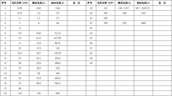 变频电机空载电流标准（变频器空载电流跟负载电流一样）-图3