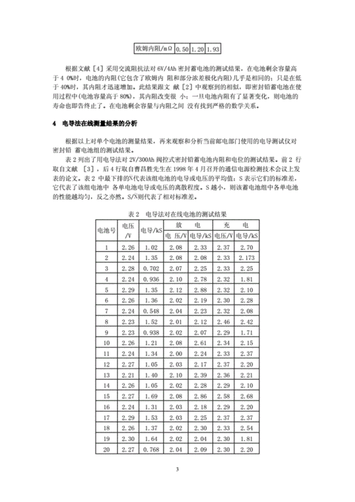 60铅酸蓄电池内阻标准（60铅酸蓄电池内阻标准值是多少）-图2