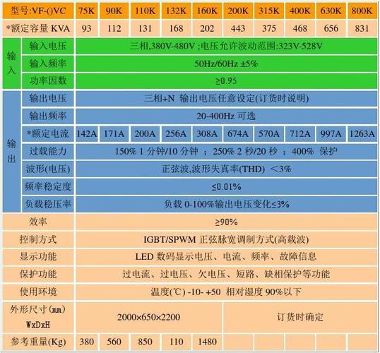 供电电源标准（供电电源标准是什么）