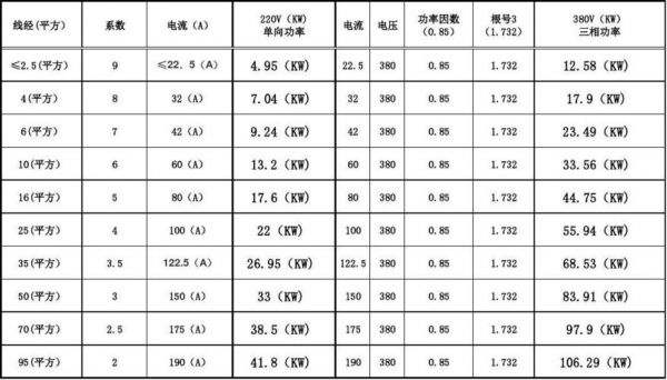 qi标准功率（功率范围）