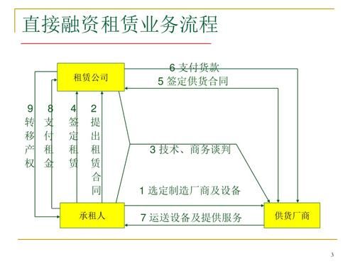 设备购置融资需注意（设备购置融资需注意哪些问题）-图2