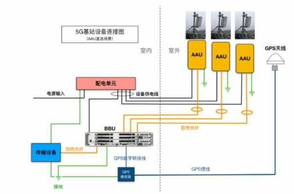 基站供电设备连接图（基站供电路线图）-图1