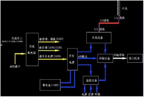 基站供电设备连接图（基站供电路线图）-图3