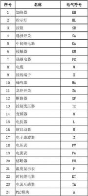 电气标准元器件（电气元器件的技术数据的标注方法）-图1