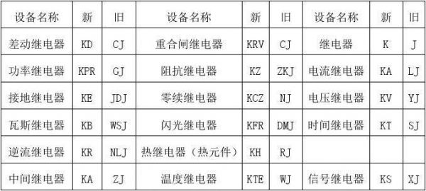 电气标准元器件（电气元器件的技术数据的标注方法）-图2