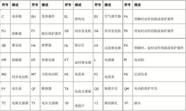 电气标准元器件（电气元器件的技术数据的标注方法）-图3