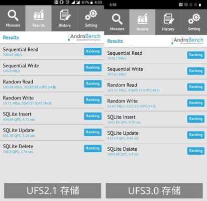 ufs2.1的标准（ufs21是啥）-图3