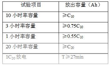 铅酸蓄电池小密检测标准（铅酸电池检测容量）