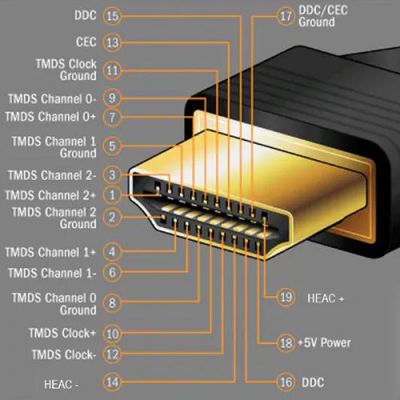 hdmi有几代标准（hdmi系列）-图2