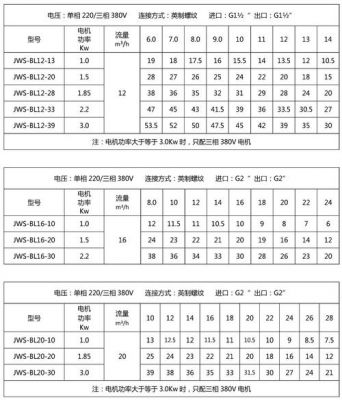 水泵绝缘标准（水泵绝缘值）-图3