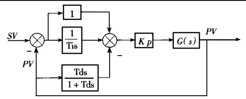 传递函数pid标准式（pid控制系统的传递函数）-图3