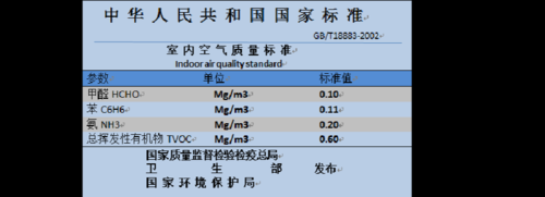 gb49432001emi标准（gb49421最新标准）-图1