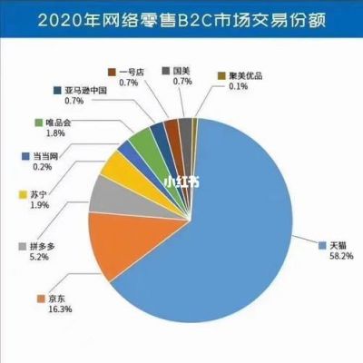 智能设备电商（智能设备电商平台排名）-图3