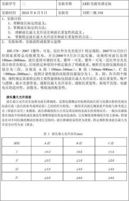 地物光谱仪测标准品（地物光谱测量实验报告）