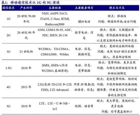 6g通信标准名称（6g通信技术）