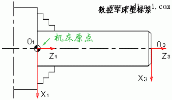 数控机床坐标系统标准为（数控机床的坐标系规定为）-图2