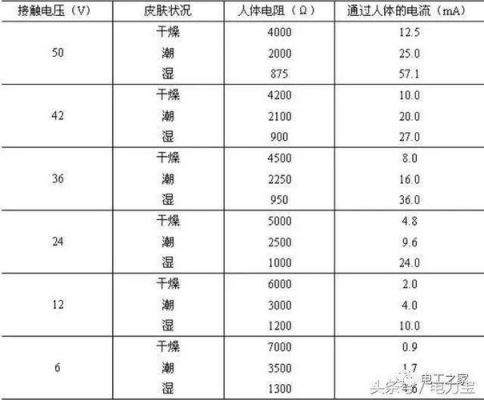 人体安全电流标准（人体安全电流是30ma）