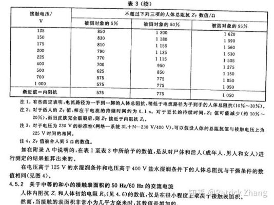 人体安全电流标准（人体安全电流是30ma）-图2