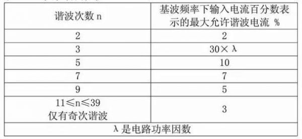 总谐波失真的标准值（总谐波失真的标准值是多少）