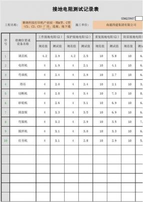 电阻测试标准（设备接地电阻测试标准）