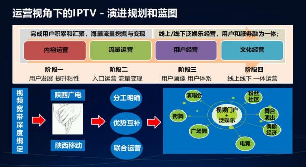 电视机设备能力（电视机设备能力分析）-图2