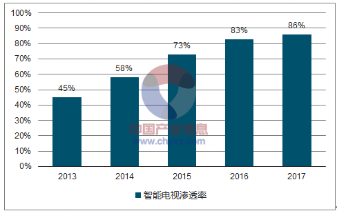 电视机设备能力（电视机设备能力分析）-图3