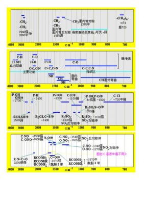 红外光源标准（红外光谱国家标准）