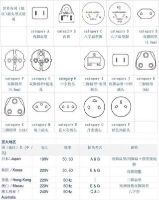 刚果电源电压标准（刚果什么插头）-图1