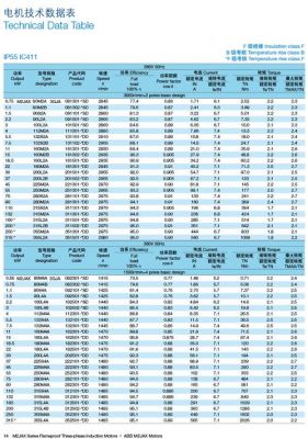 电机防爆等级划分标准（电机防爆等级划分标准表）-图3