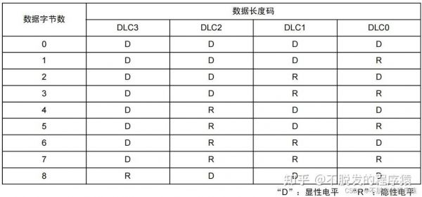 can标准帧id（can标准帧id是怎么定义的）-图1