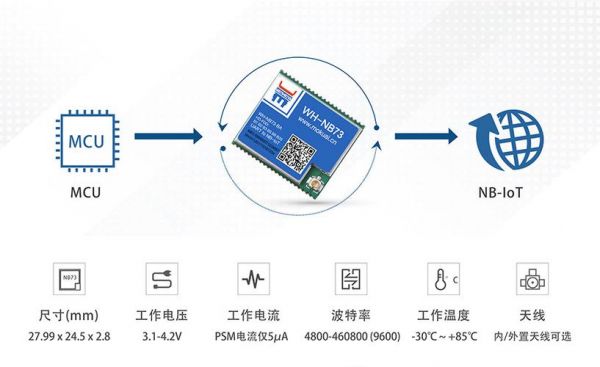 NB-IOT模组标准（nb iot）-图1