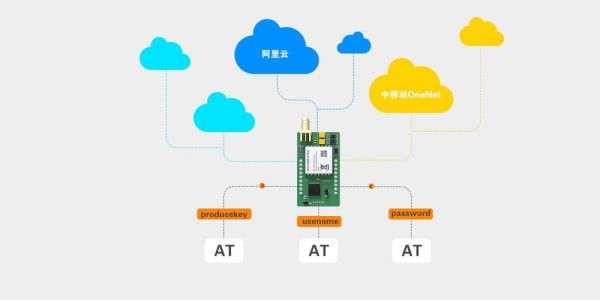 NB-IOT模组标准（nb iot）-图2