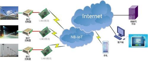 NB-IOT模组标准（nb iot）-图3