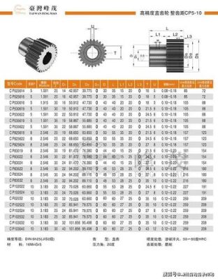 齿轮的参数标准值（齿轮标准参数有哪些）-图2