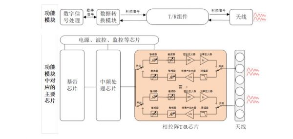 rcs5.1协议标准（rc10 协议）-图1