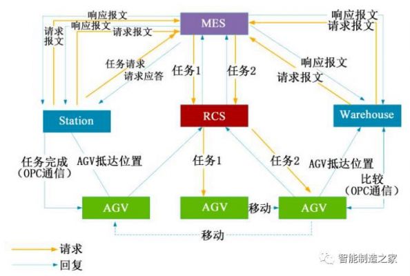 rcs5.1协议标准（rc10 协议）-图3