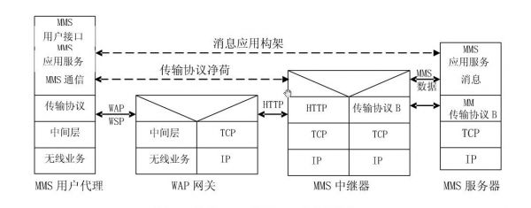 rcs5.1协议标准（rc10 协议）-图2