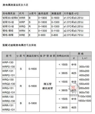 热电偶执行标准号（热电偶的执行标准）