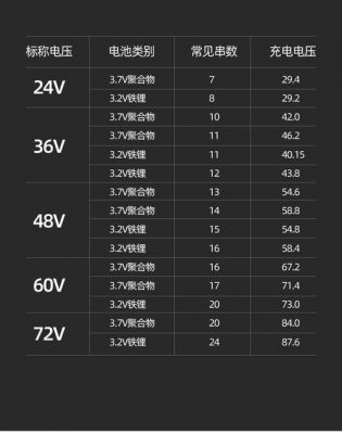 锂电标准电压是多少钱（锂电标准电压是多少钱的）-图2