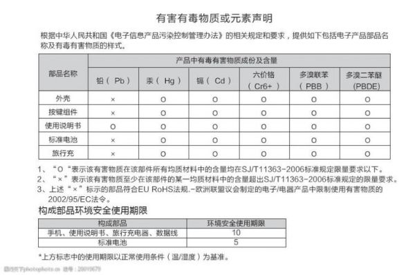 电子行业有害物质标准（电子有害物质有哪些）-图1