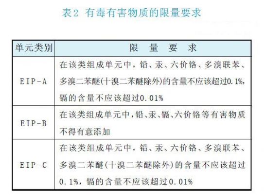 电子行业有害物质标准（电子有害物质有哪些）-图3