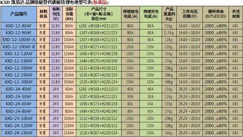 标准锂电池规格（标准锂电池尺寸）