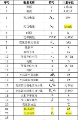 电能的国际标准单位是瓦吗（电能的国际单位是什么符号是什么）