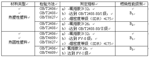 国家燃烧标准（燃烧等级标准）