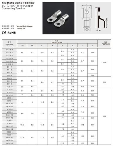 sc端子标准号（sc106端子）