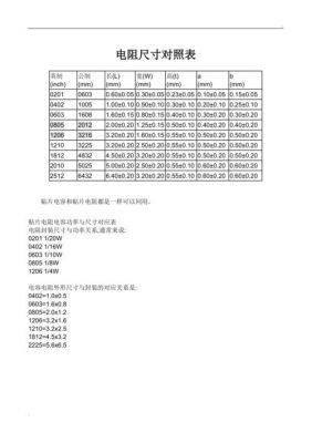 电阻大小的标准（电阻大小是什么意思）