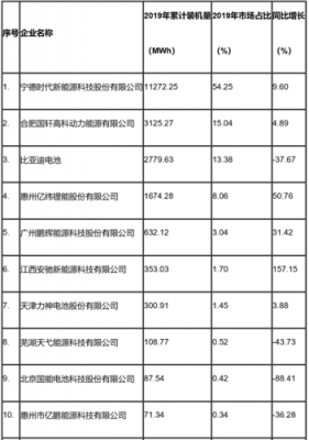 中国十大锂电设备企业（中国十大锂电设备企业排名）