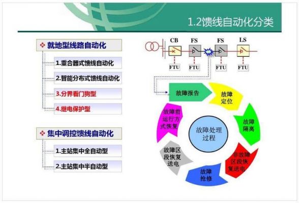 馈线系统设备（馈线故障处理）-图2