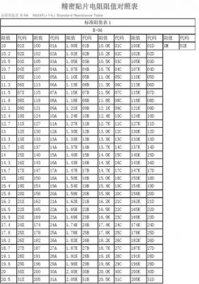 标准电阻功率阻值表（标准电阻功率阻值表格）-图2