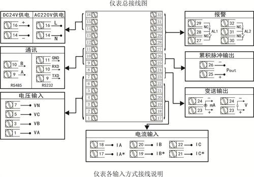 仪表输出信号的国际标准（仪表输出和输入）